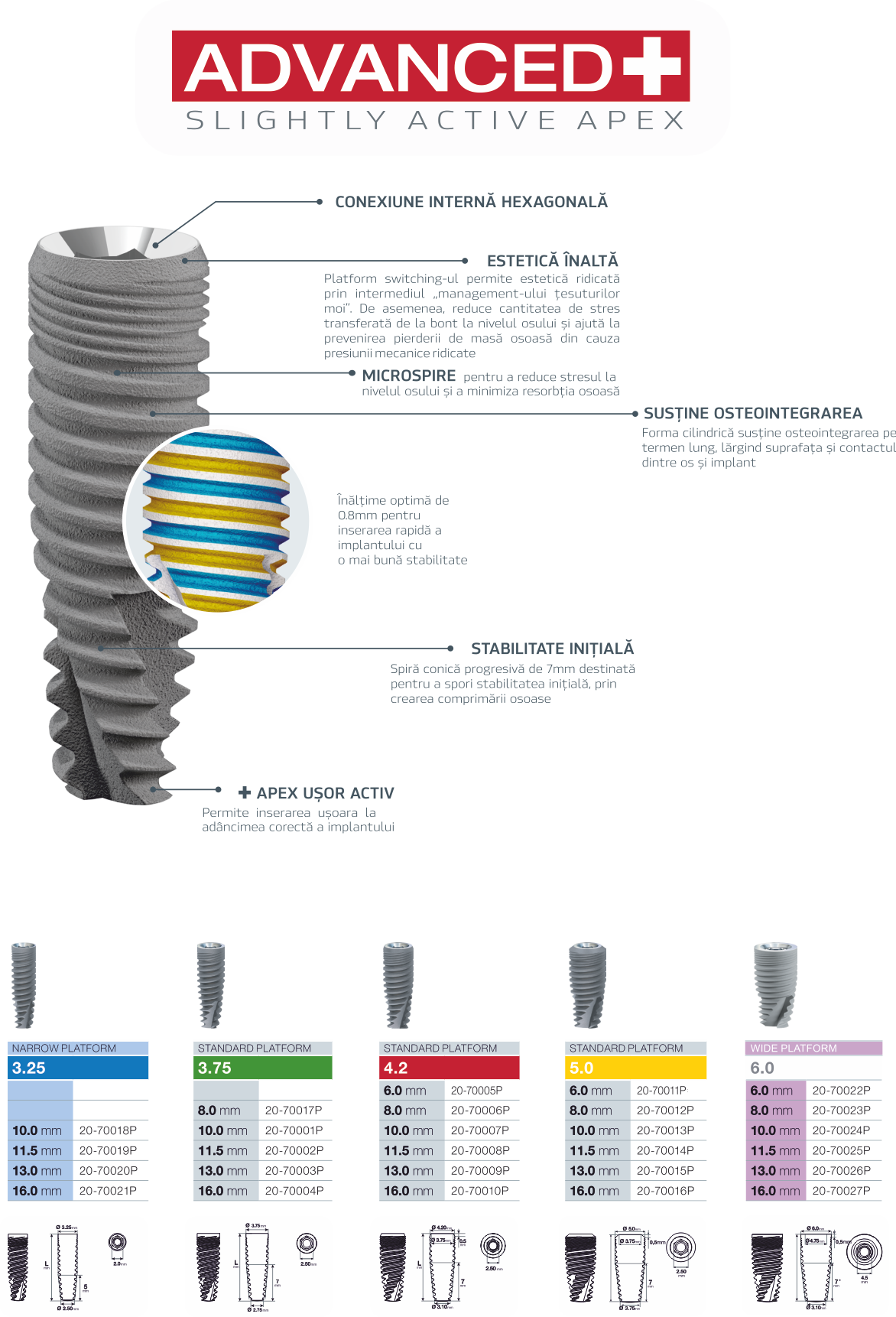 IMPLANT PALTOP DYNAMIC YTS Dental